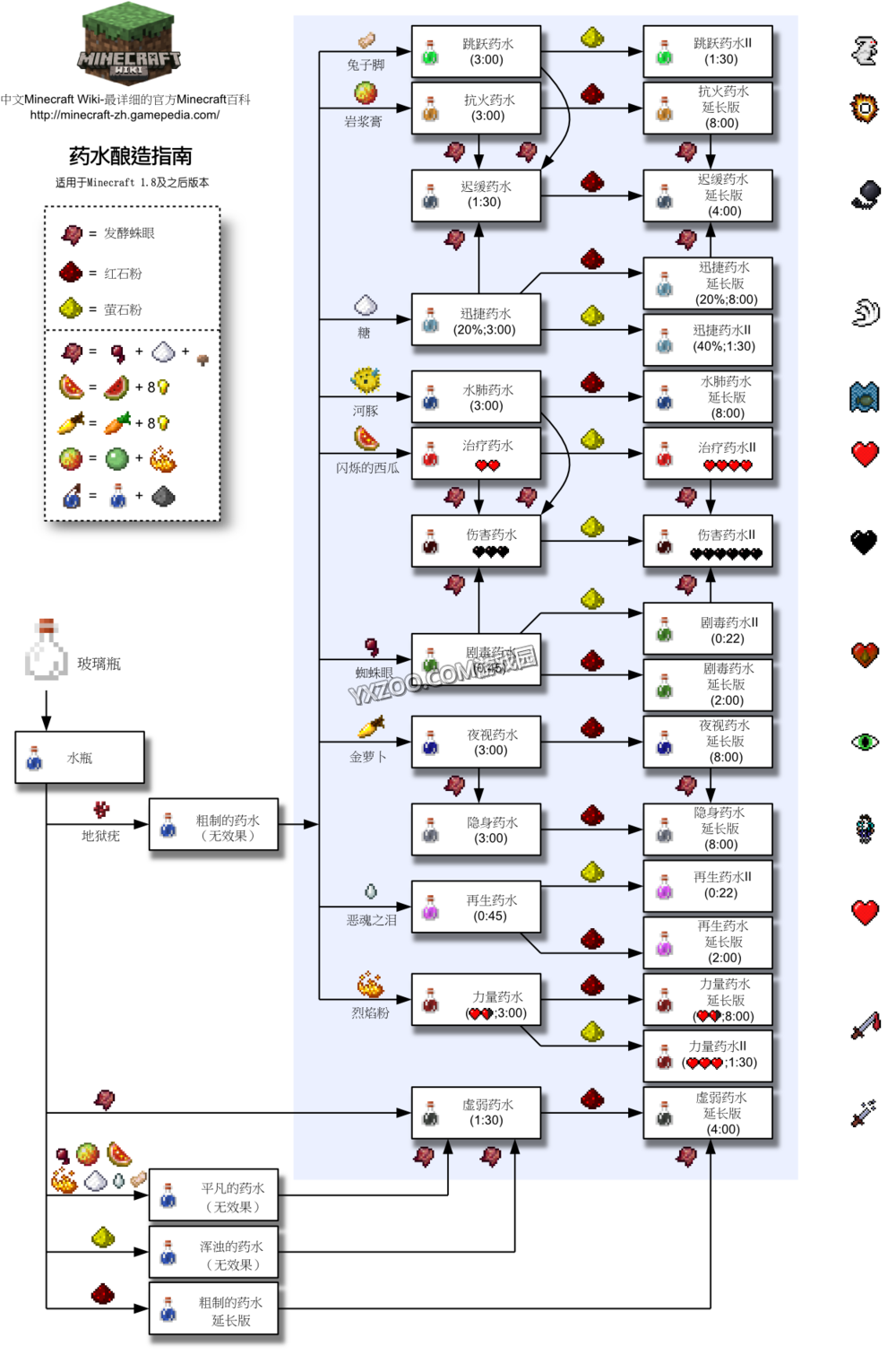 我的世界192半自动炼药机制作教程