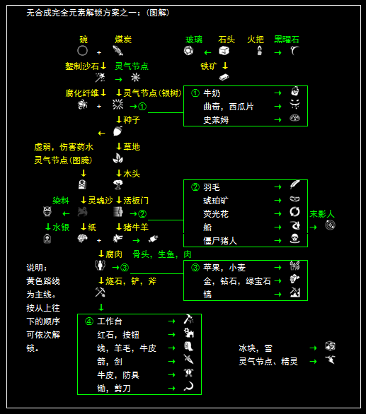 ʱ4.2.3.5̳[ڸ]_ҵ̳