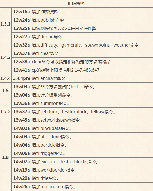 我的世界版本快照新指令解读版本解读大全