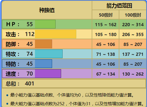 始祖小鸟